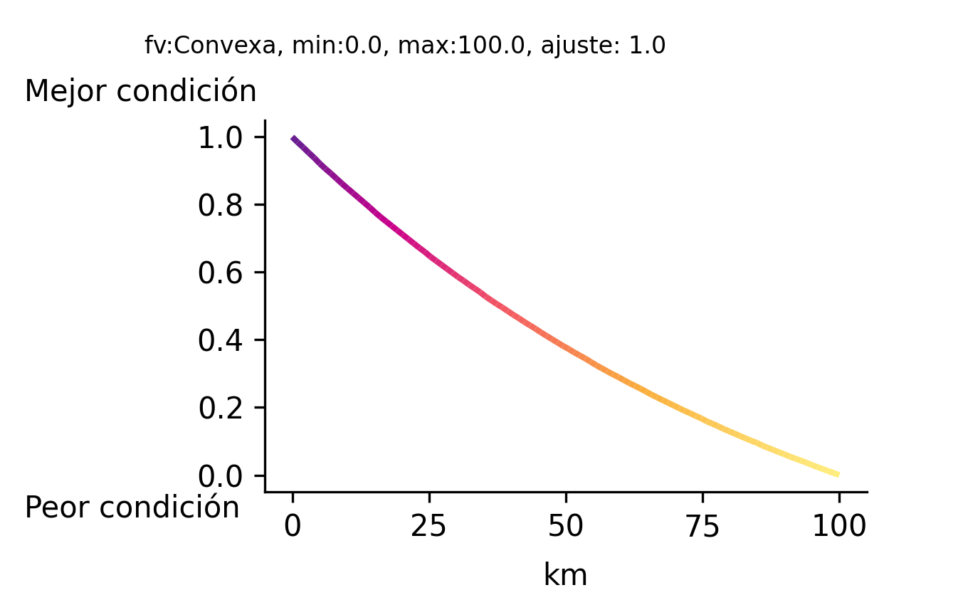 _images/fi_fv_tur_nau_bf_anps_anps_terr_dist_km_v4.png