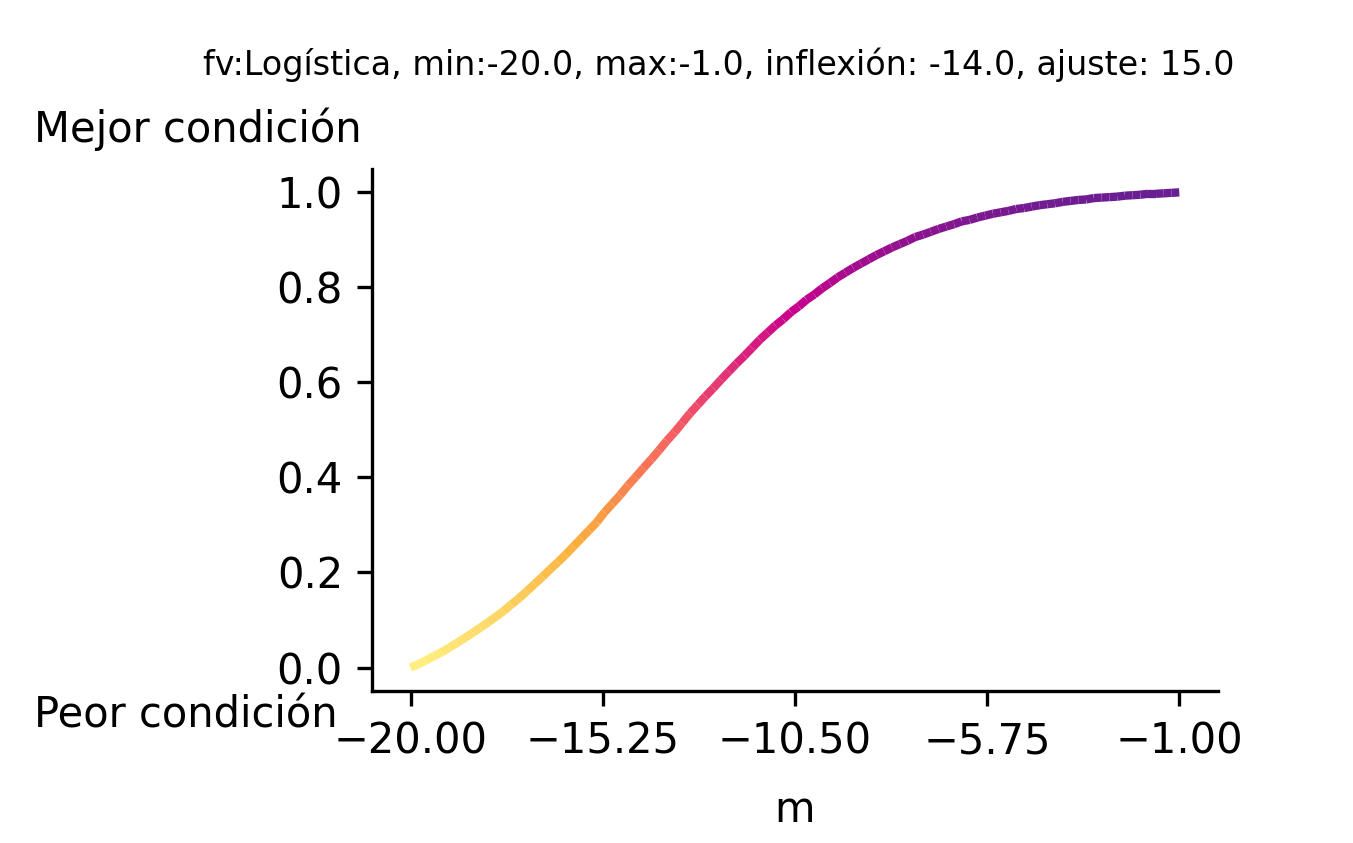 _images/fi_fv_tur_nau_bf_prof_batimetria_v4.png