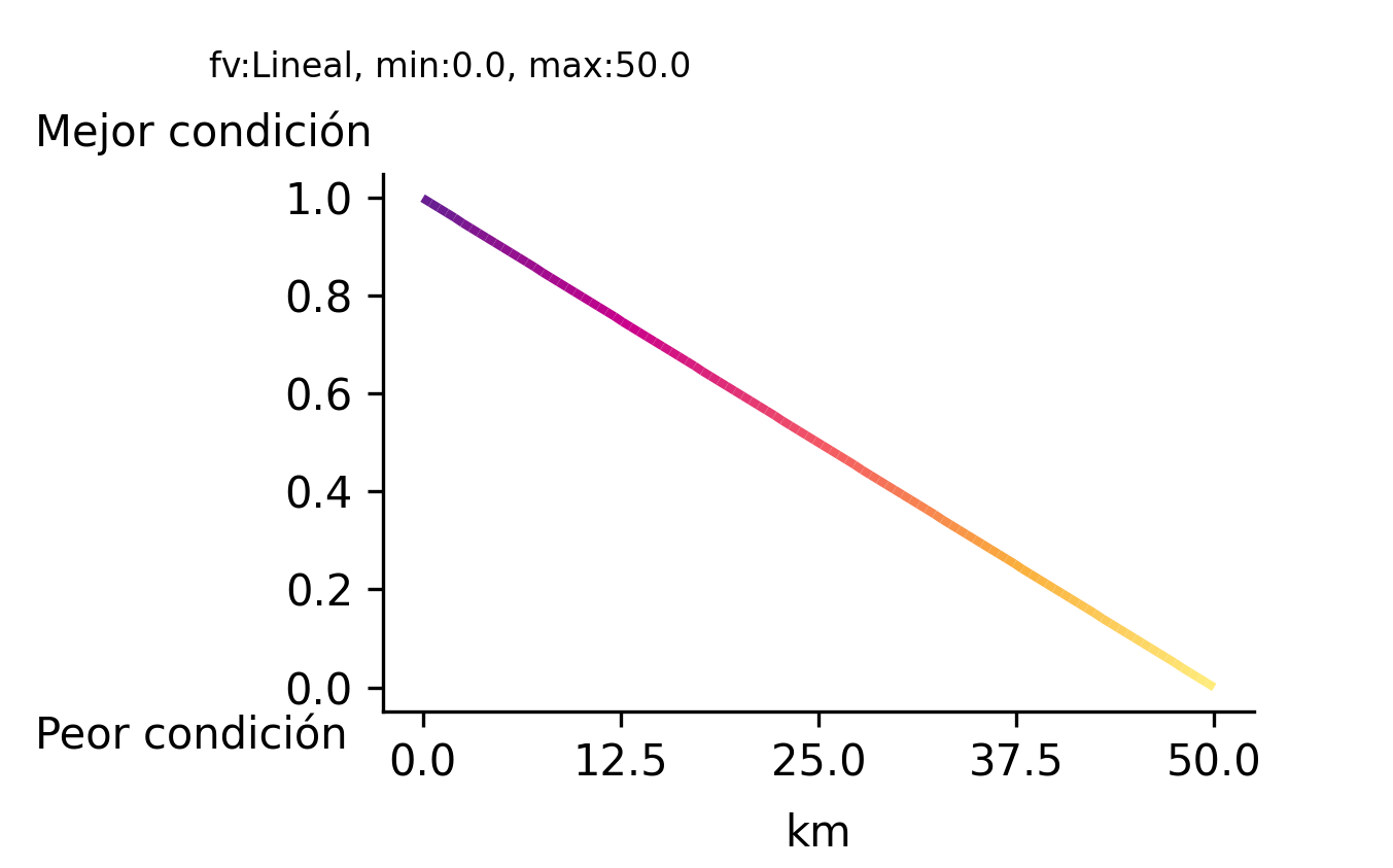 _images/fi_fv_tur_syp_nat_anp_anps_terr_dist_km_v3.png
