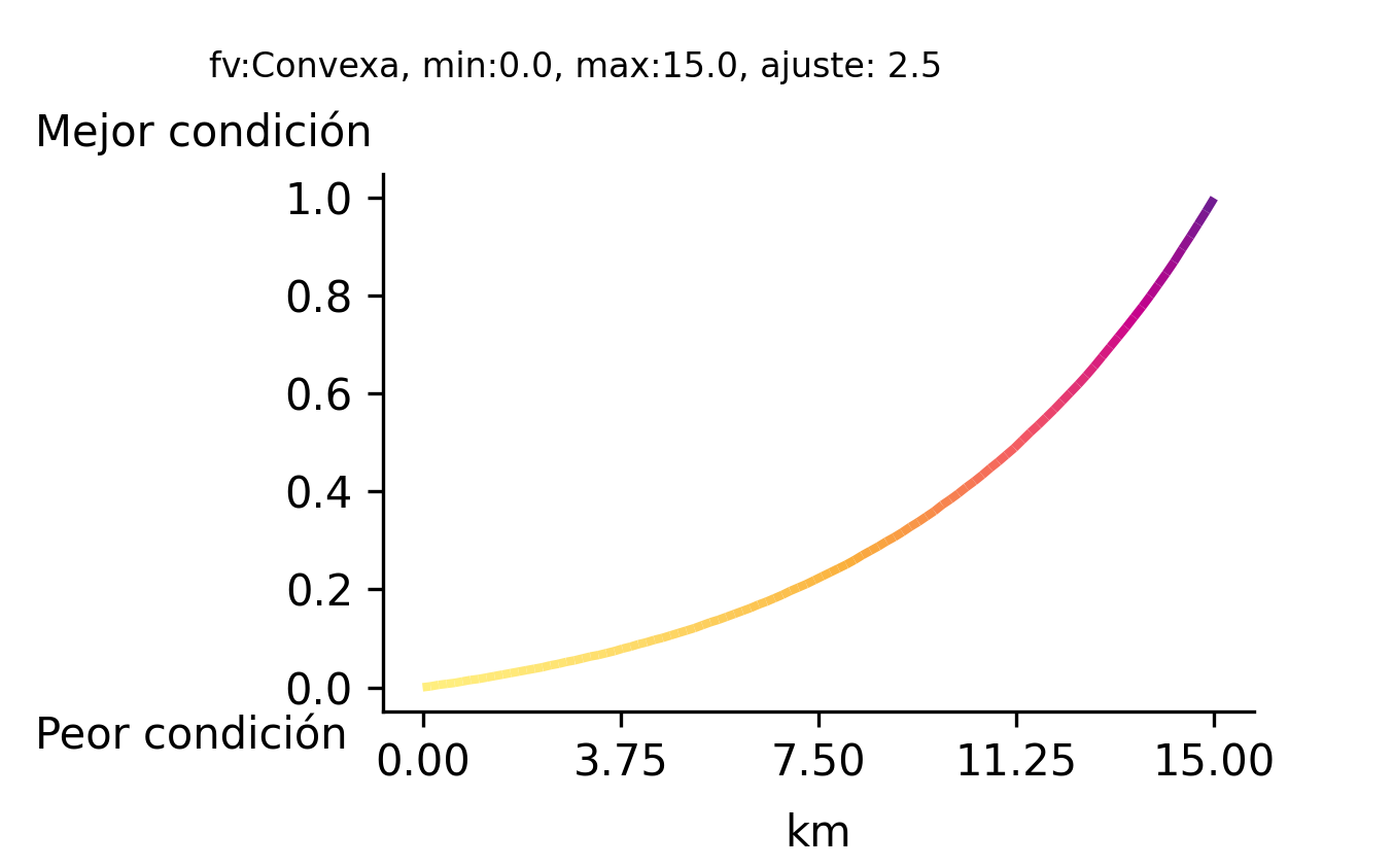 _images/fi_fv_tur_syp_rie_coco_lag_cos_dist_km_v4.png