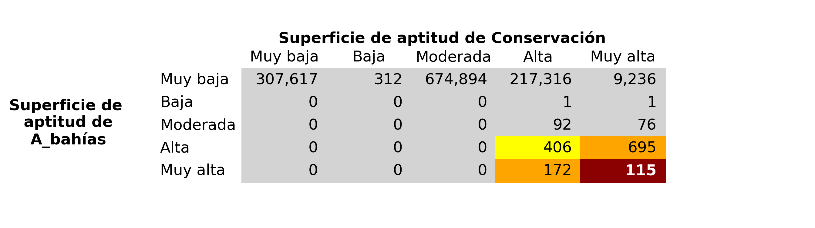 _images/fig_A_bahias_vs_Conservacion.png