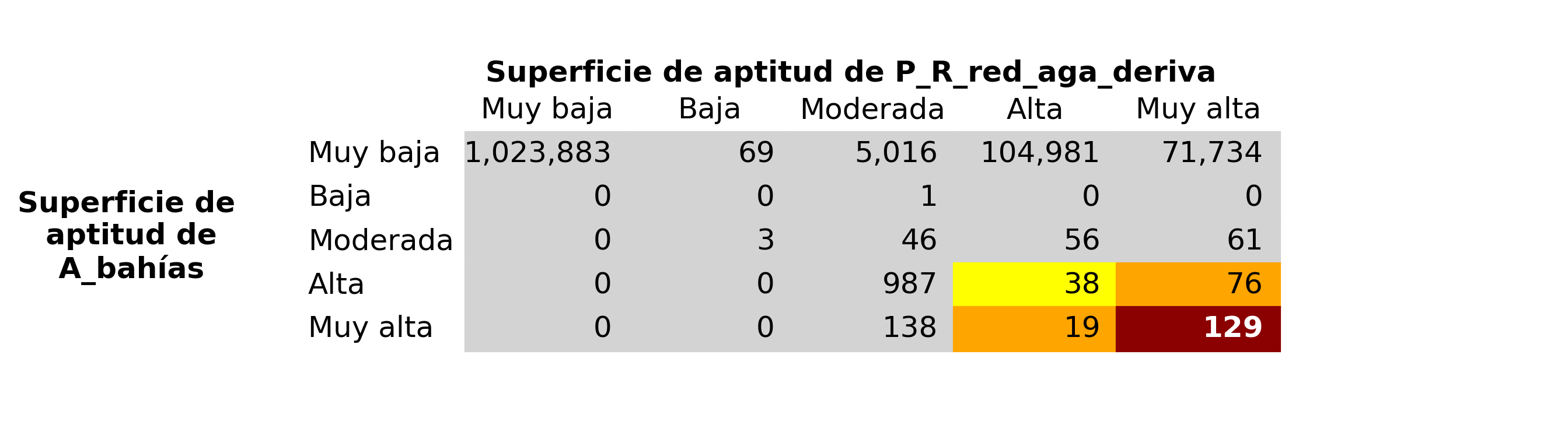 _images/fig_A_bahias_vs_P_R_red_aga_deriva.png