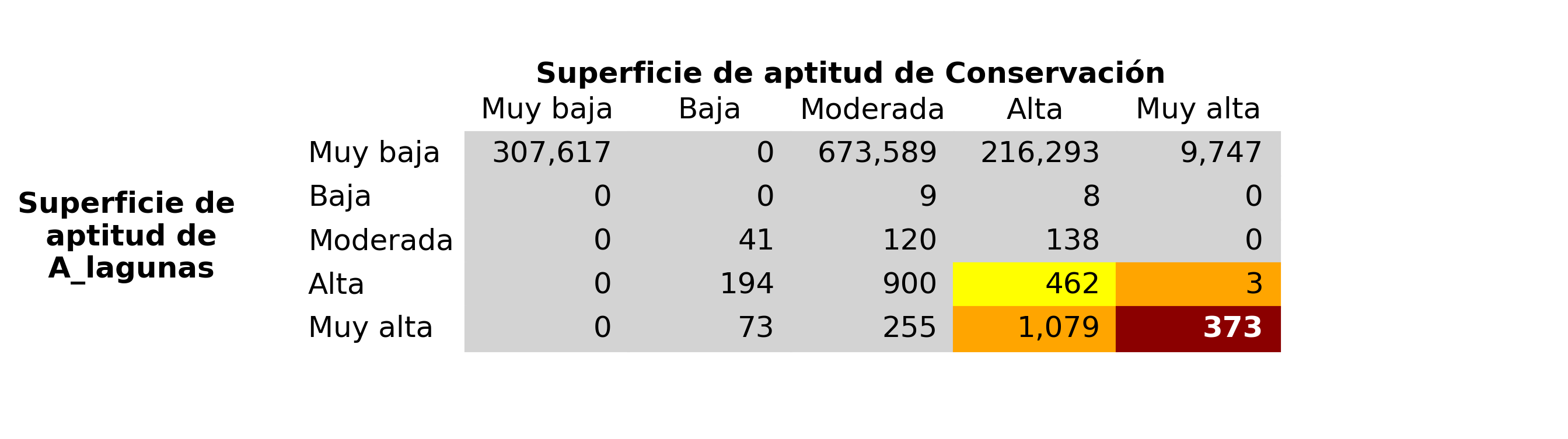 _images/fig_A_lagunas_vs_Conservacion.png
