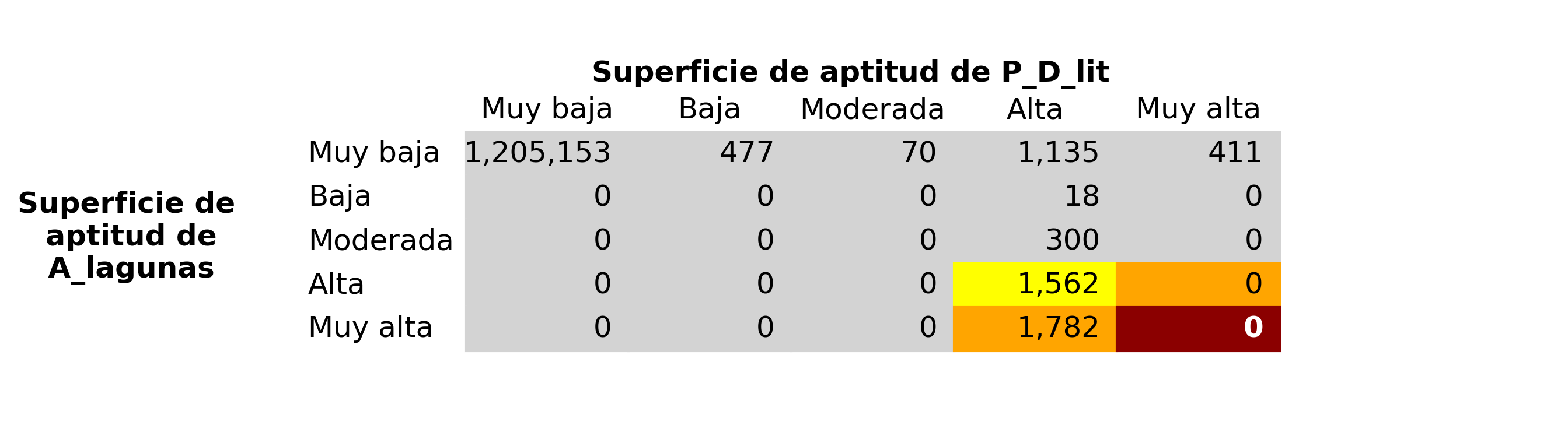 _images/fig_A_lagunas_vs_P_D_lit.png