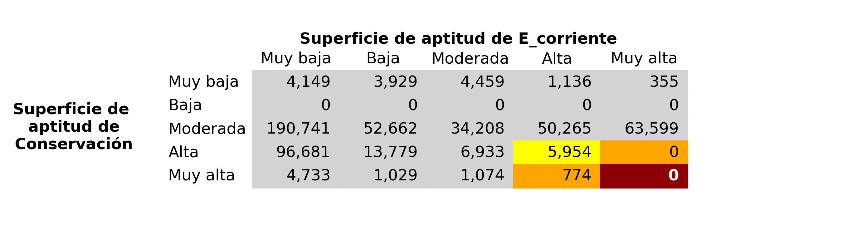 _images/fig_Conservacion_vs_E_corriente.png
