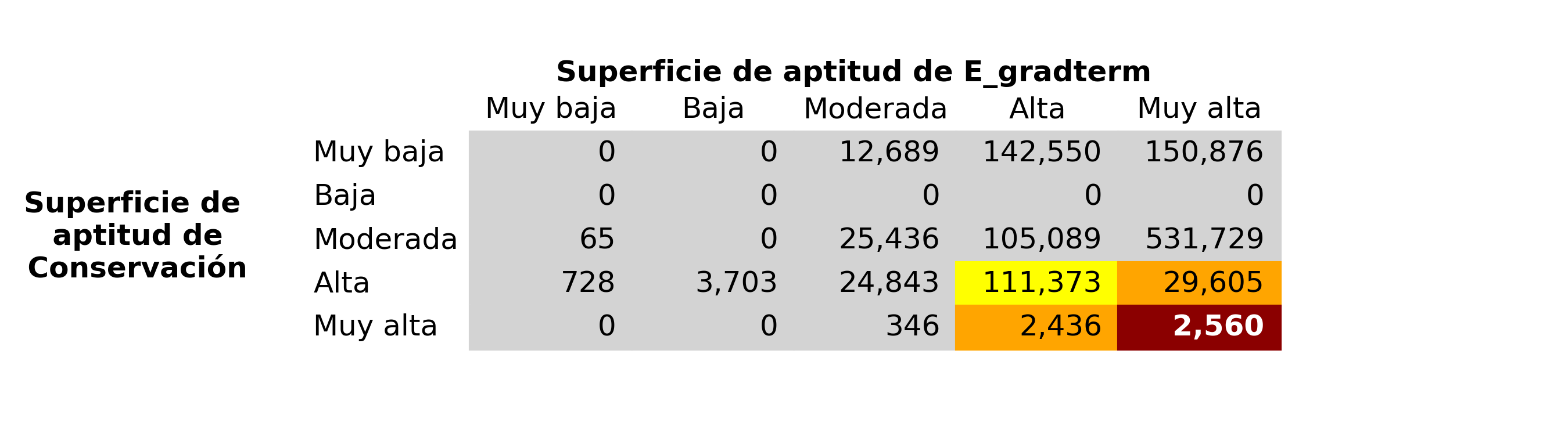 _images/fig_Conservacion_vs_E_gradterm.png