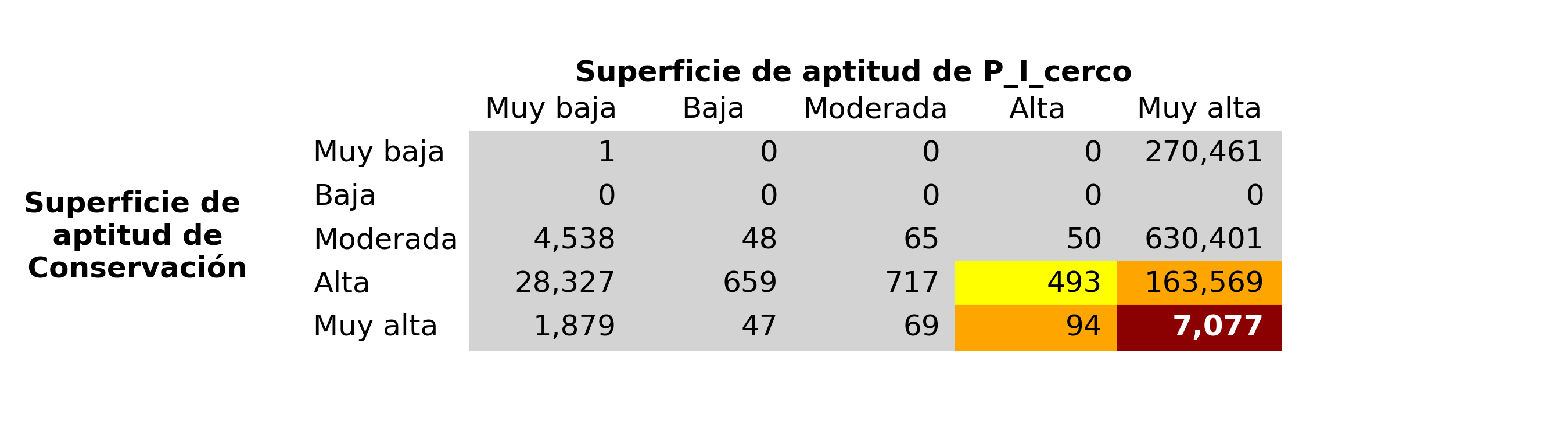_images/fig_Conservacion_vs_P_I_cerco.png