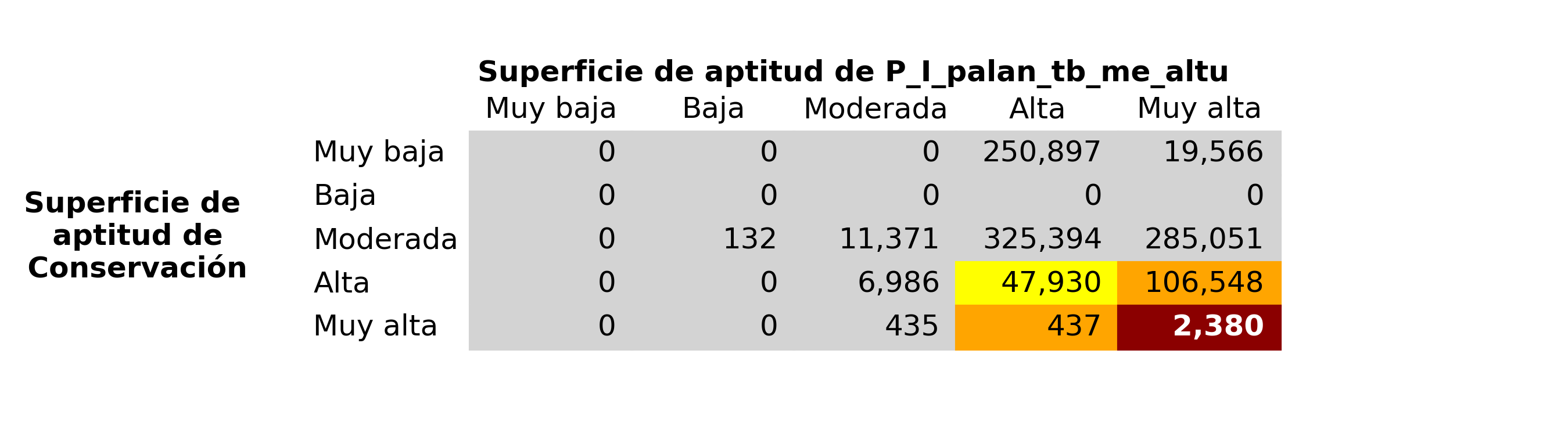 _images/fig_Conservacion_vs_P_I_palan_tb_me_altu.png