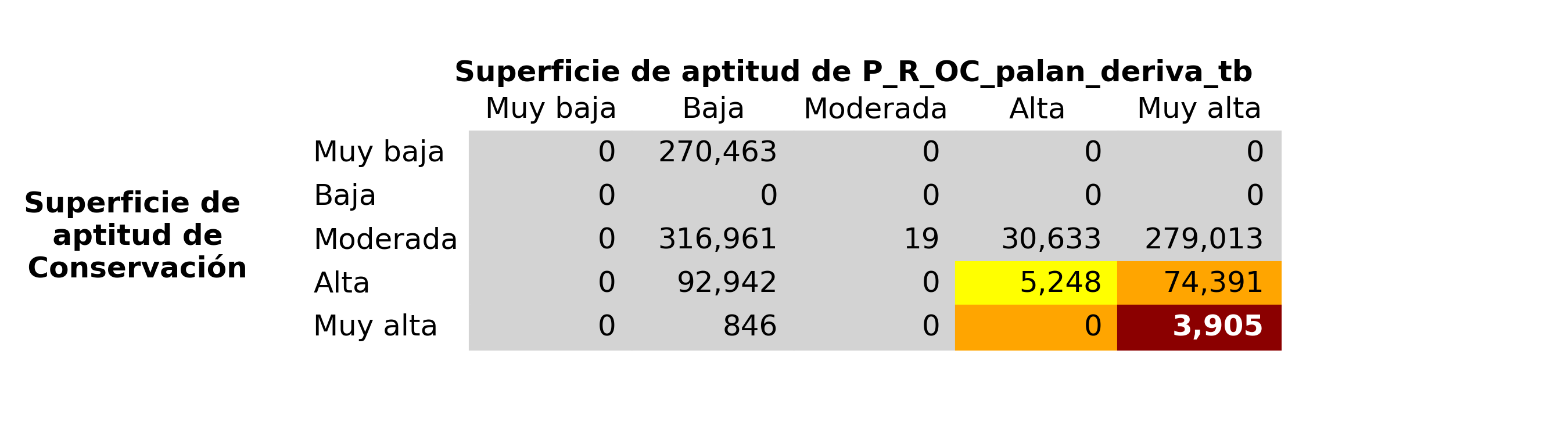 _images/fig_Conservacion_vs_P_R_OC_palan_deriva_tb.png