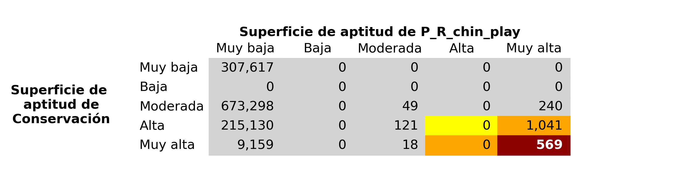 _images/fig_Conservacion_vs_P_R_chin_play.png
