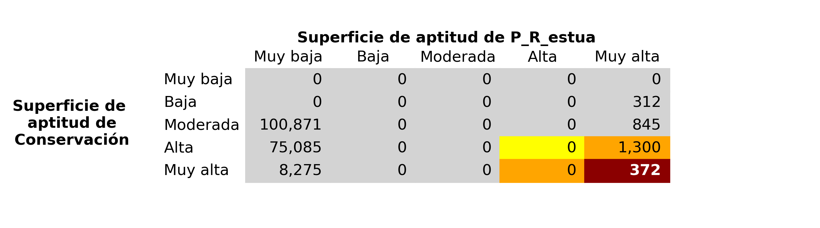 _images/fig_Conservacion_vs_P_R_estua.png