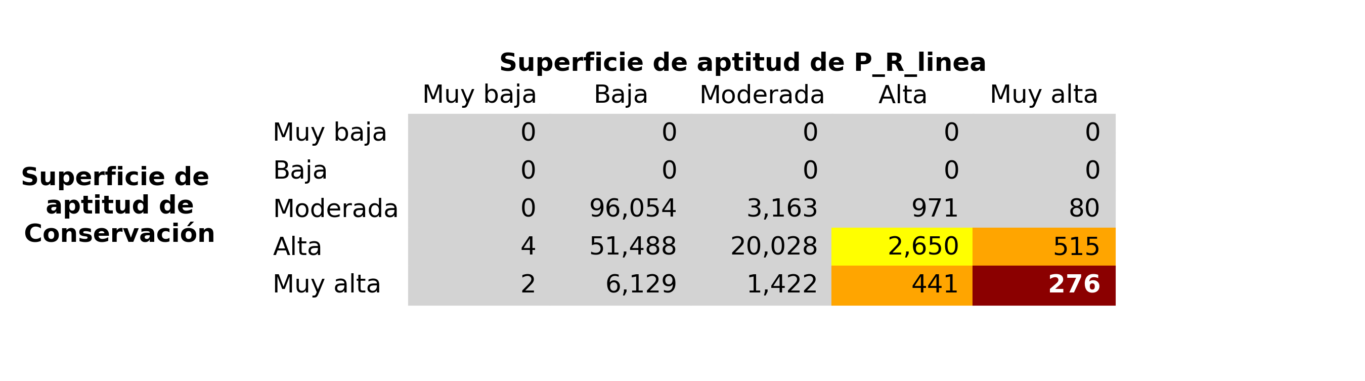 _images/fig_Conservacion_vs_P_R_linea.png