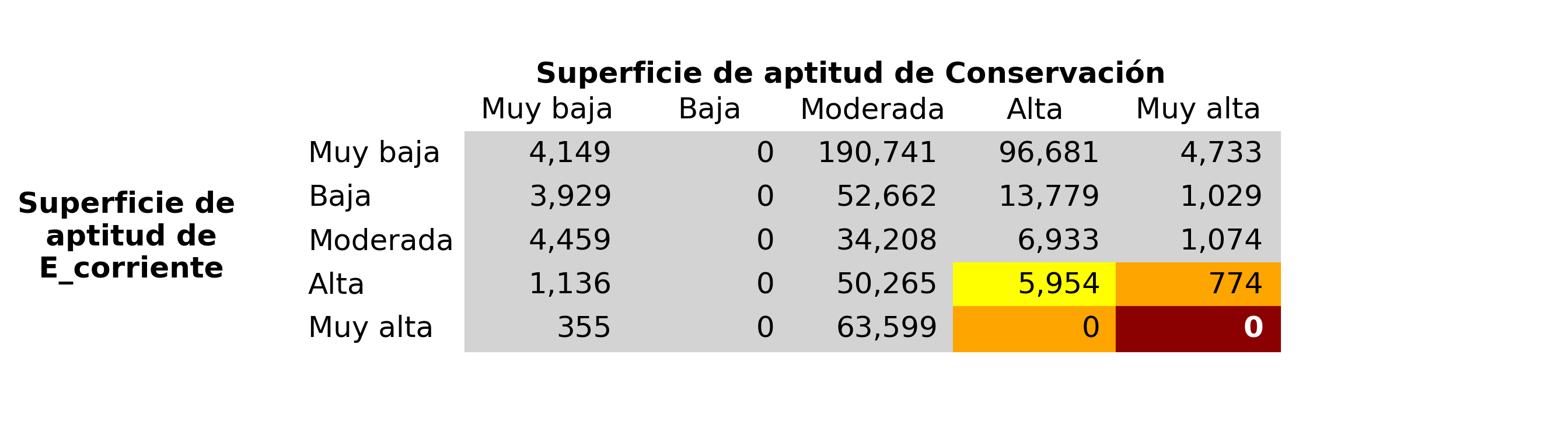 _images/fig_E_corriente_vs_Conservacion.png