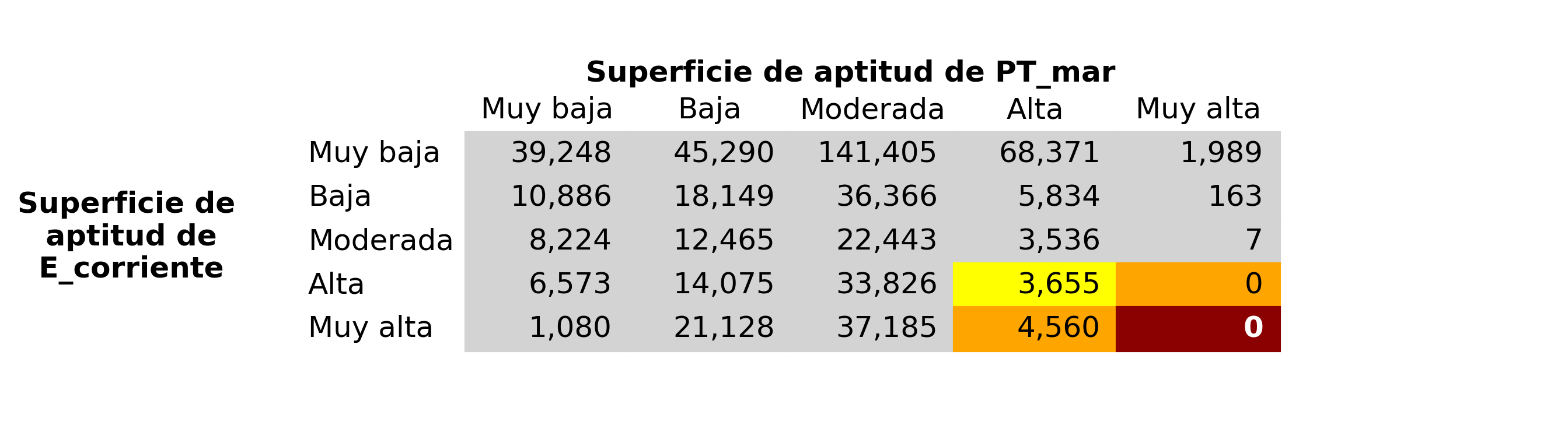 _images/fig_E_corriente_vs_PT_mar.png