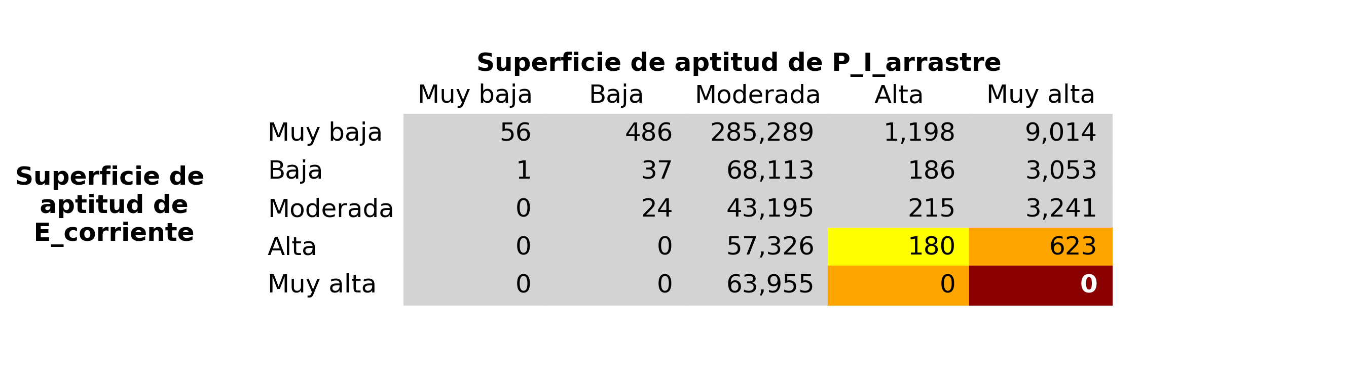 _images/fig_E_corriente_vs_P_I_arrastre.png