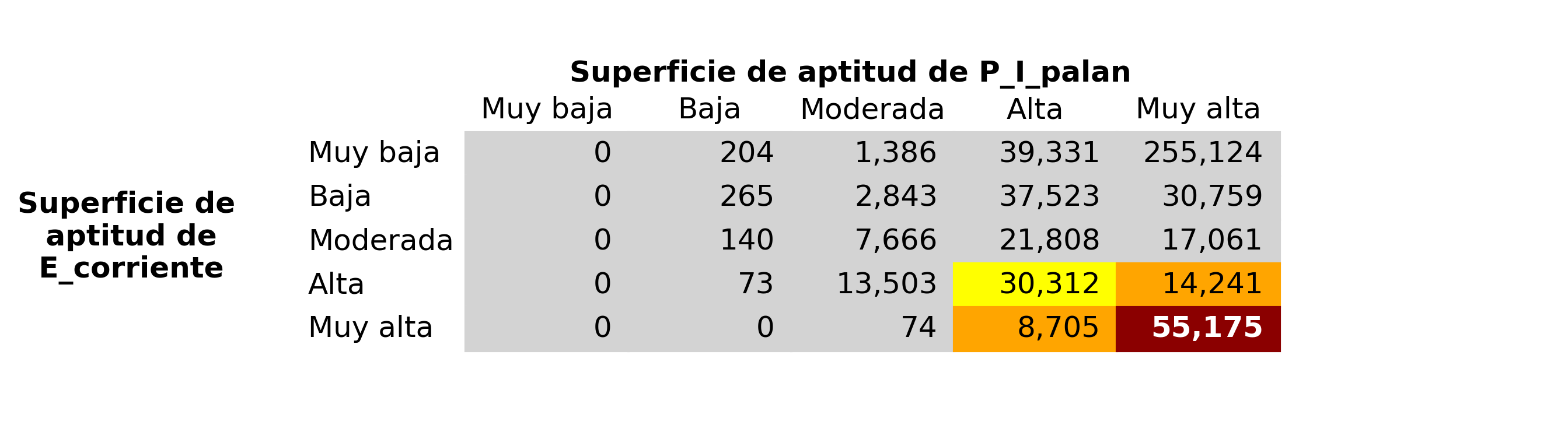 _images/fig_E_corriente_vs_P_I_palan.png