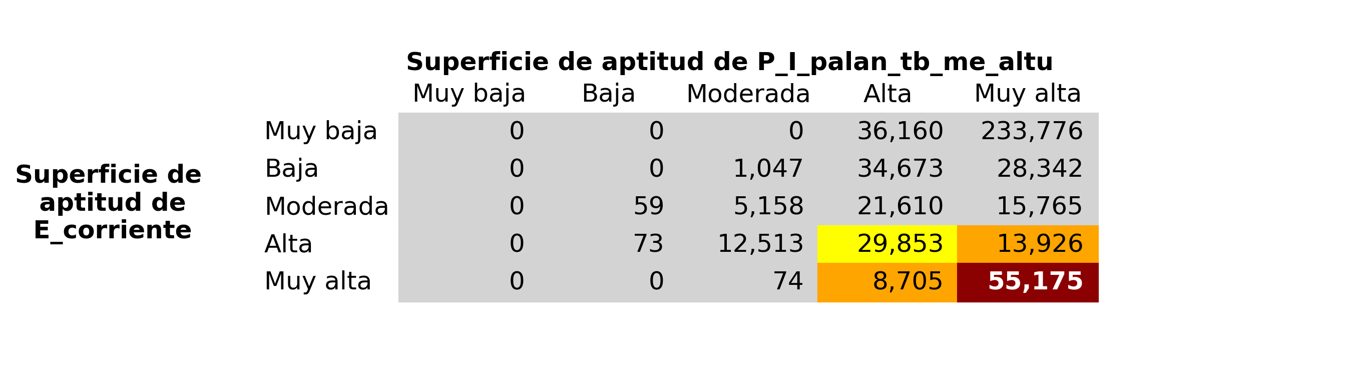 _images/fig_E_corriente_vs_P_I_palan_tb_me_altu.png