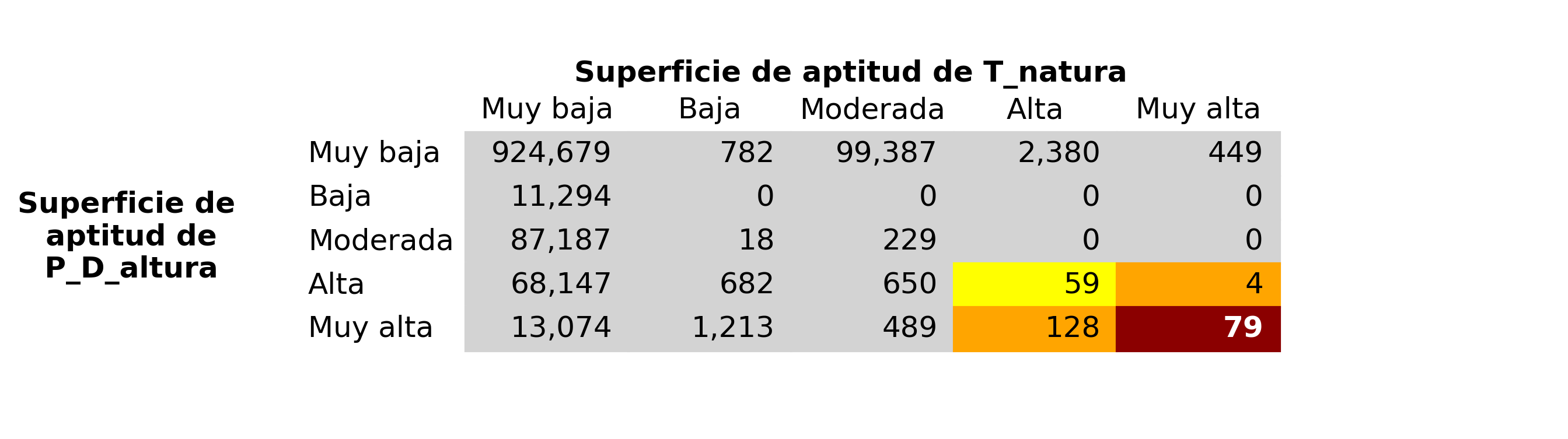 _images/fig_P_D_altura_vs_T_natura.png