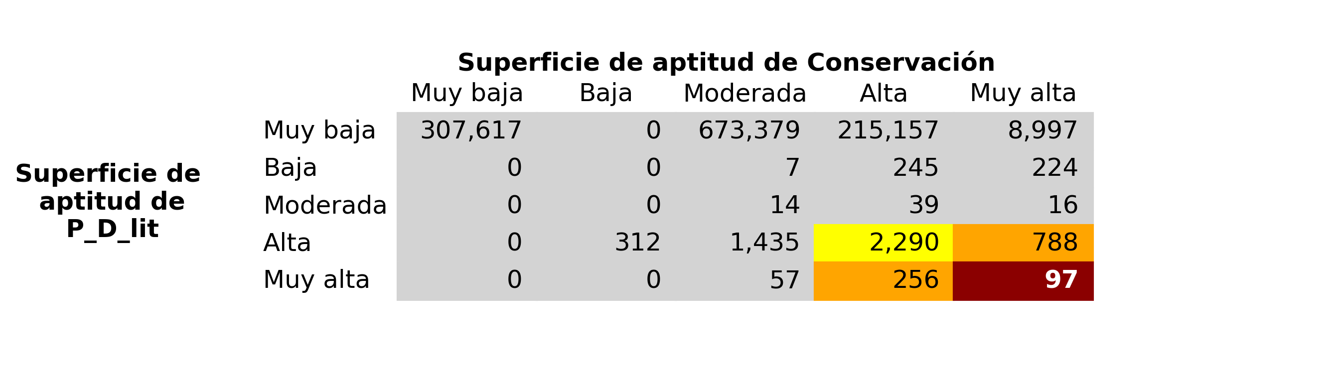 _images/fig_P_D_lit_vs_Conservacion.png