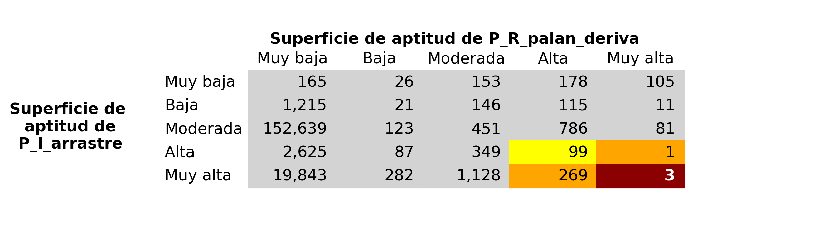_images/fig_P_I_arrastre_vs_P_R_palan_deriva.png