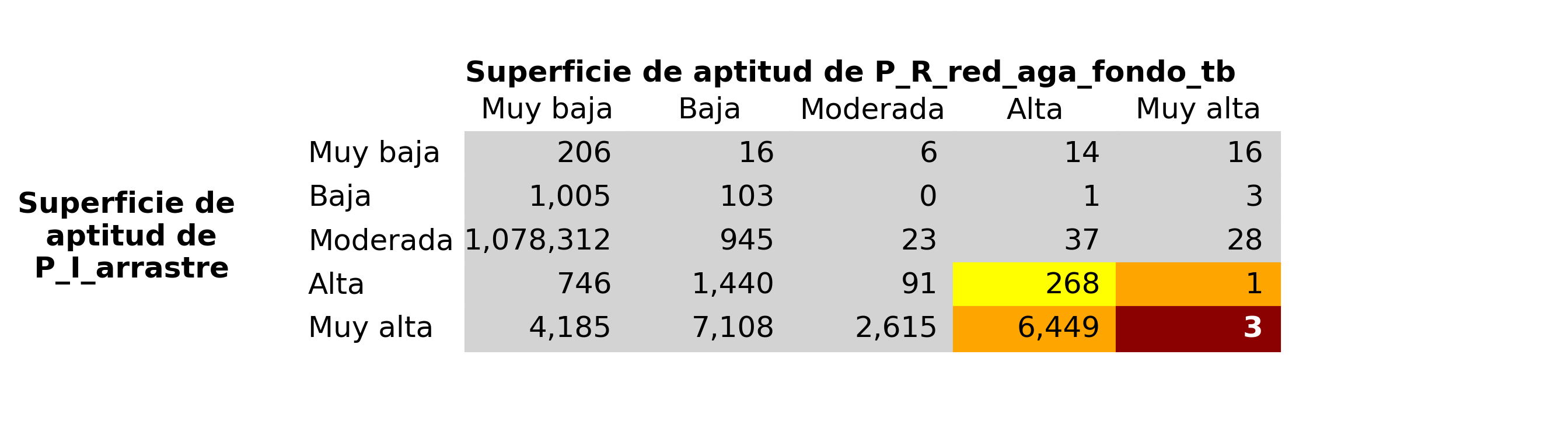 _images/fig_P_I_arrastre_vs_P_R_red_aga_fondo_tb.png