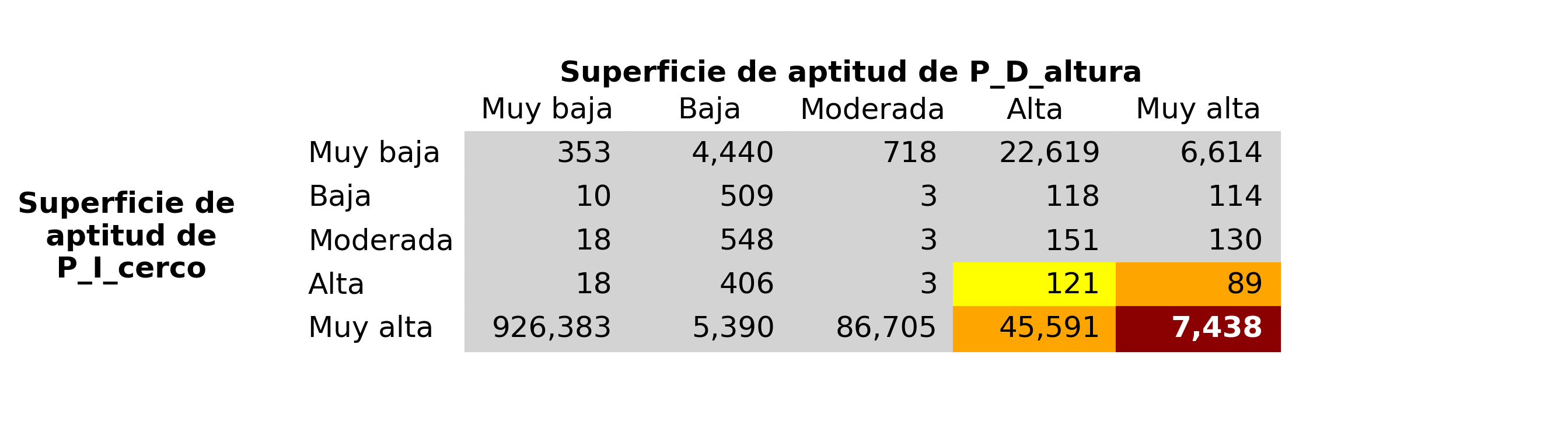 _images/fig_P_I_cerco_vs_P_D_altura.png