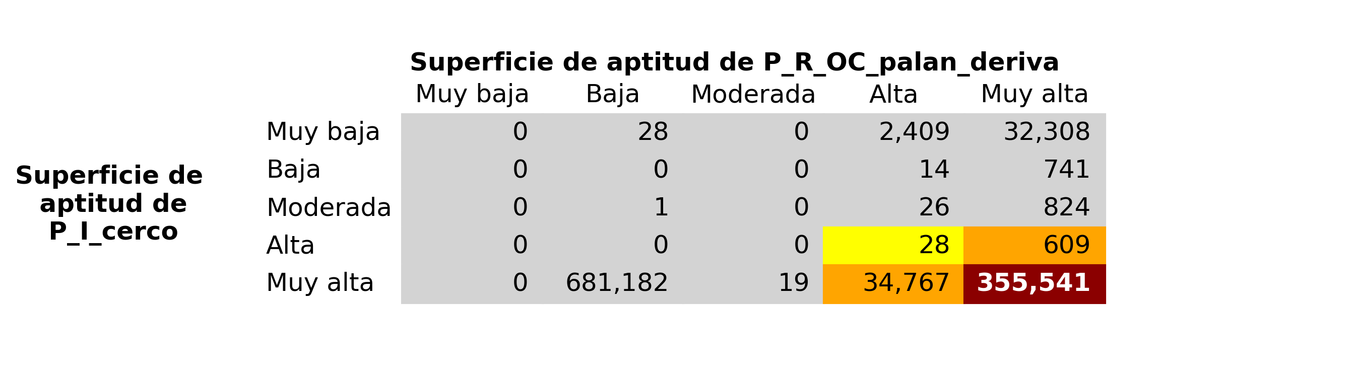 _images/fig_P_I_cerco_vs_P_R_OC_palan_deriva.png