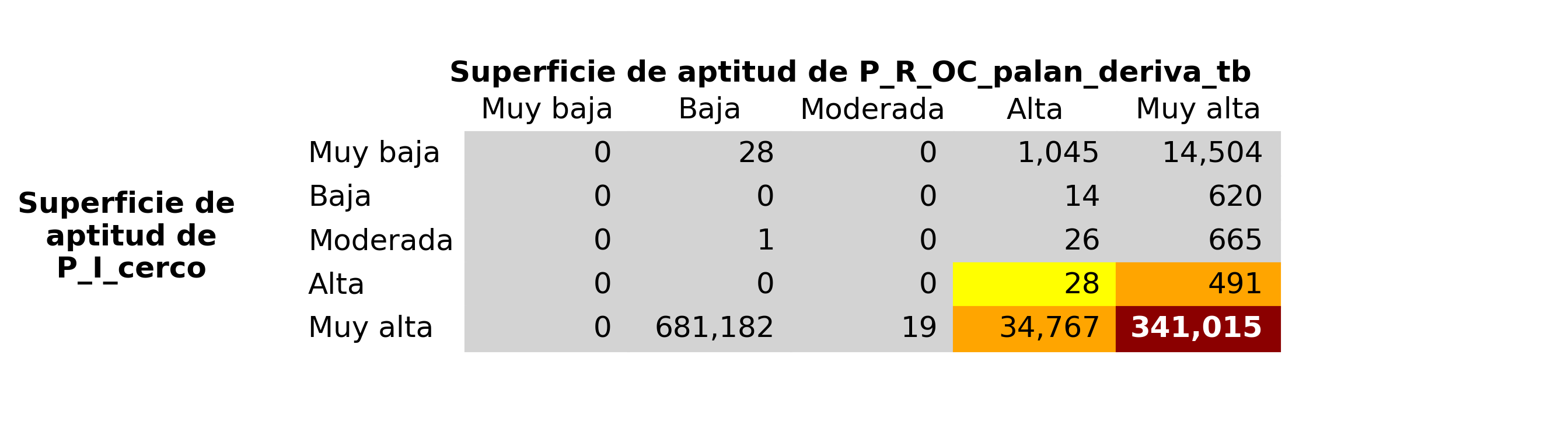 _images/fig_P_I_cerco_vs_P_R_OC_palan_deriva_tb.png