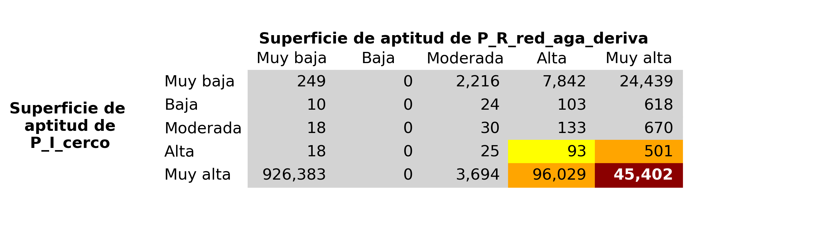 _images/fig_P_I_cerco_vs_P_R_red_aga_deriva.png