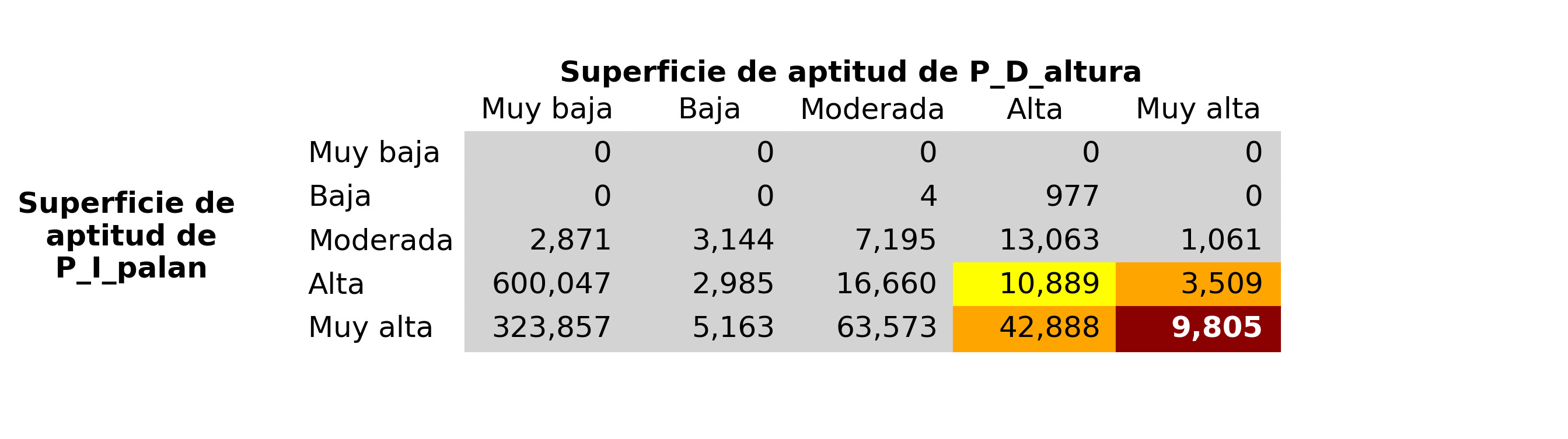 _images/fig_P_I_palan_vs_P_D_altura.png