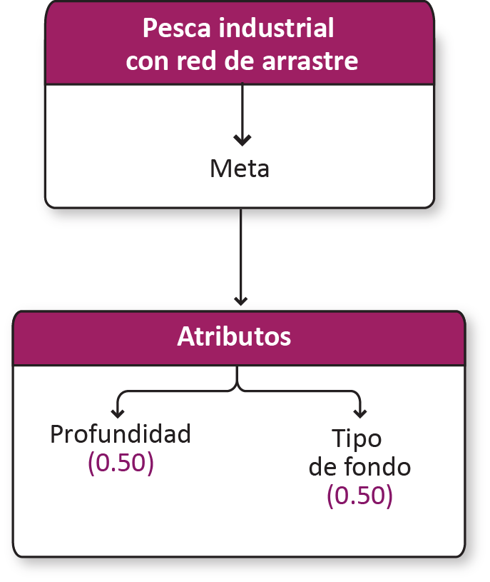 _images/r_arrastre.png