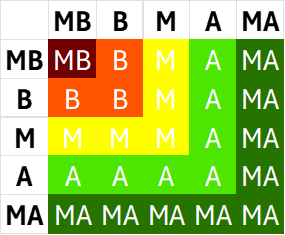 _images/tabla_decision.png