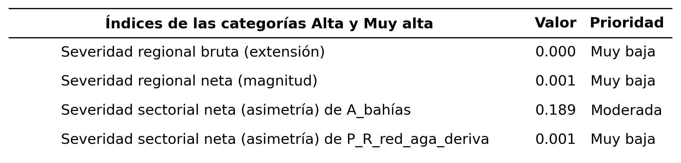 _images/tabla_i_A_bahias_vs_P_R_red_aga_deriva.png
