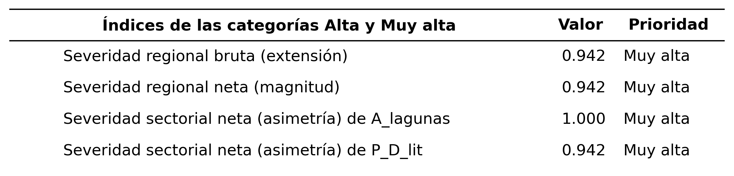 _images/tabla_i_A_lagunas_vs_P_D_lit.png