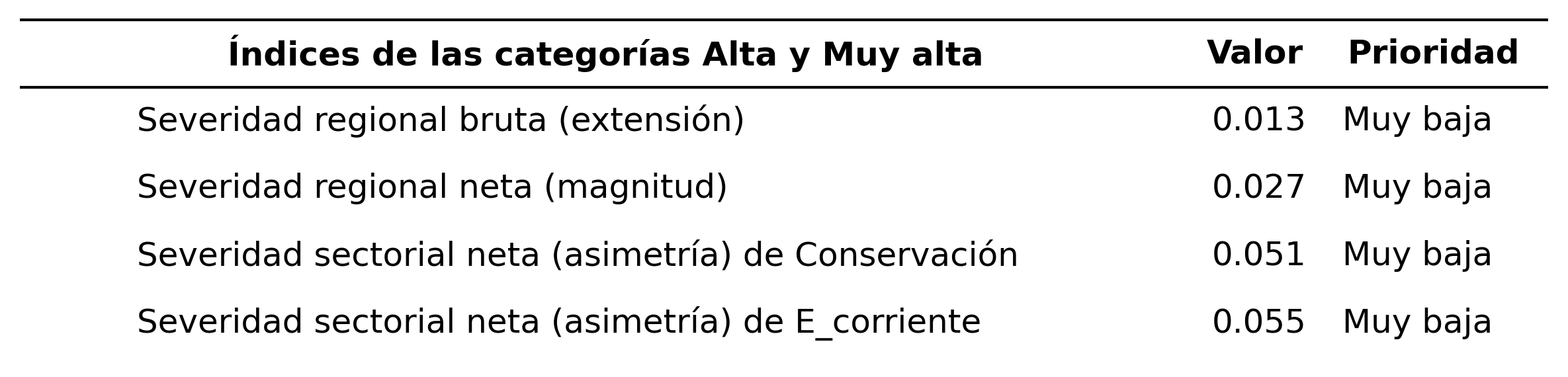_images/tabla_i_Conservacion_vs_E_corriente.png