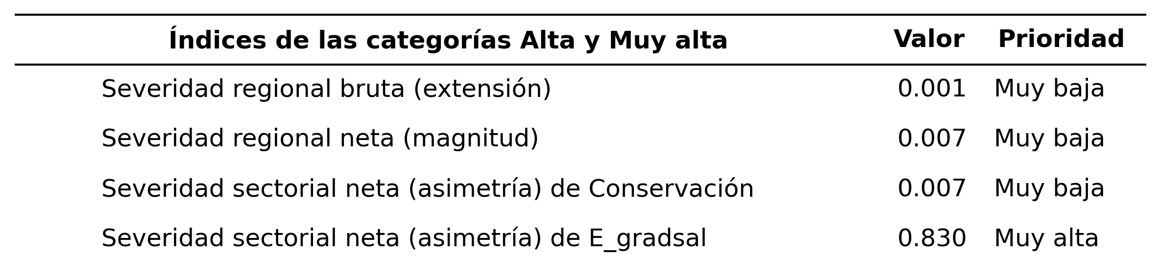 _images/tabla_i_Conservacion_vs_E_gradsal.png