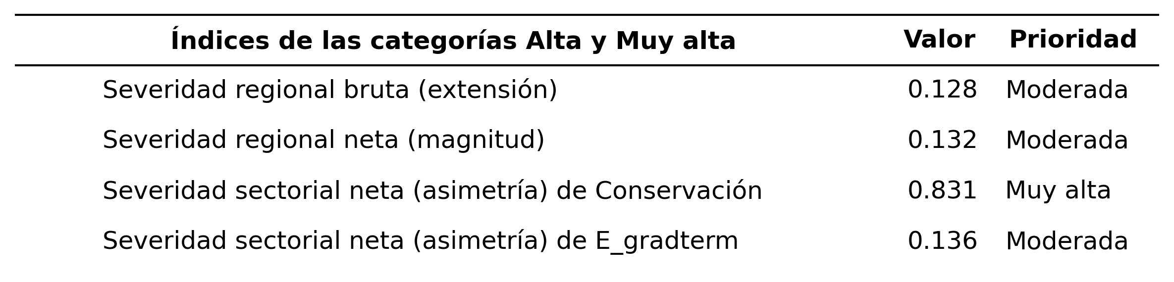 _images/tabla_i_Conservacion_vs_E_gradterm.png