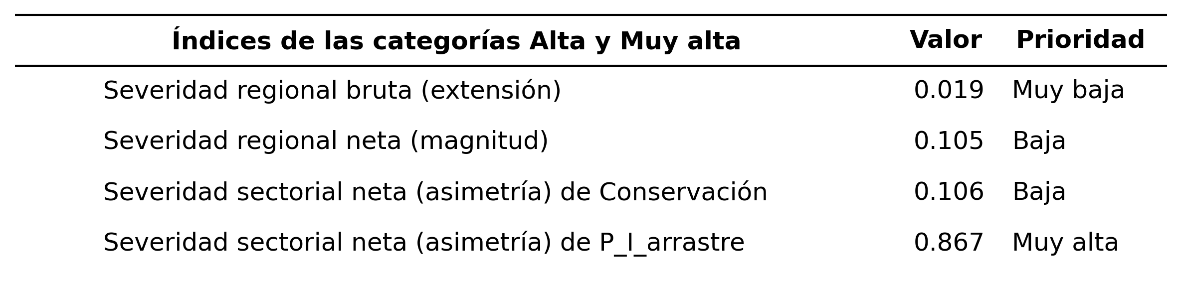 _images/tabla_i_Conservacion_vs_P_I_arrastre.png