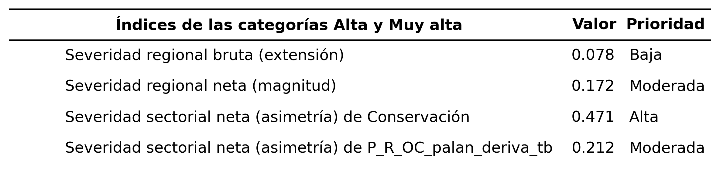 _images/tabla_i_Conservacion_vs_P_R_OC_palan_deriva_tb.png