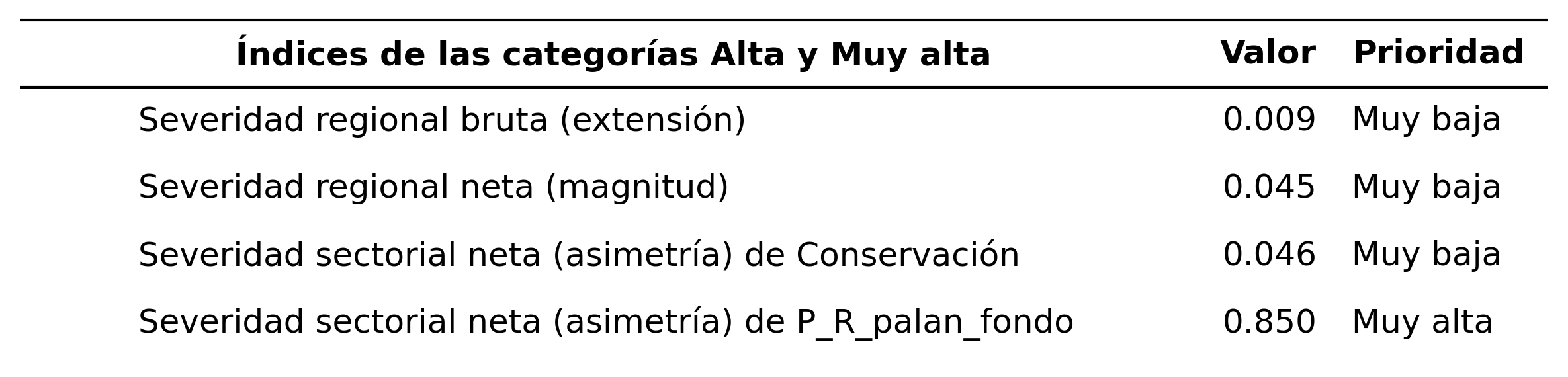 _images/tabla_i_Conservacion_vs_P_R_palan_fondo.png