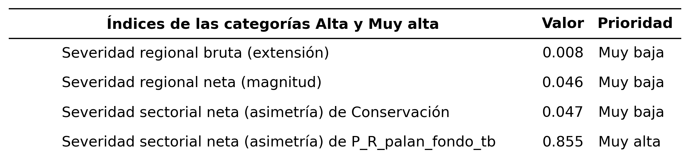_images/tabla_i_Conservacion_vs_P_R_palan_fondo_tb.png