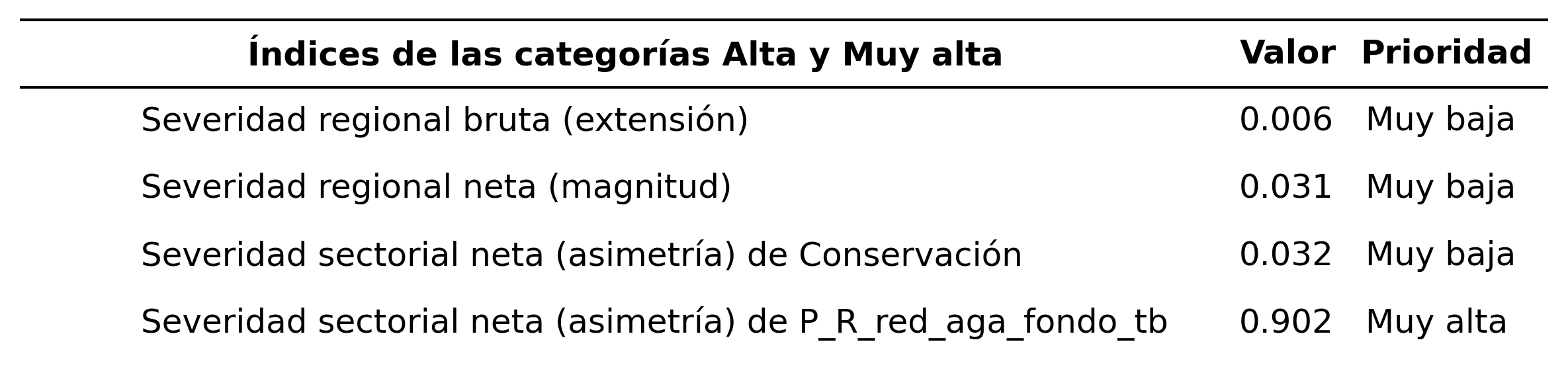 _images/tabla_i_Conservacion_vs_P_R_red_aga_fondo_tb.png
