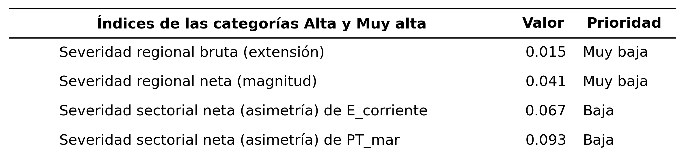 _images/tabla_i_E_corriente_vs_PT_mar.png