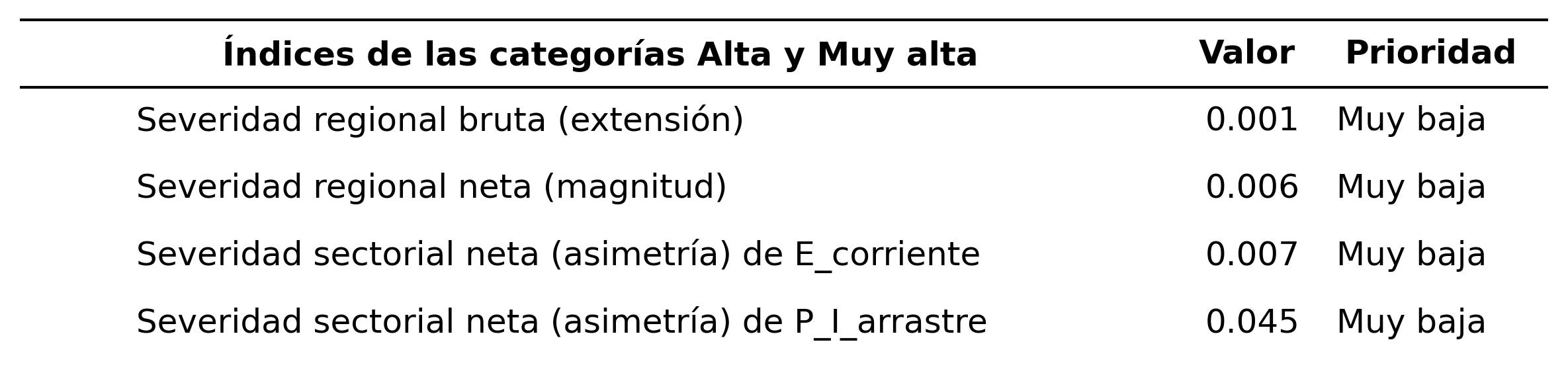 _images/tabla_i_E_corriente_vs_P_I_arrastre.png
