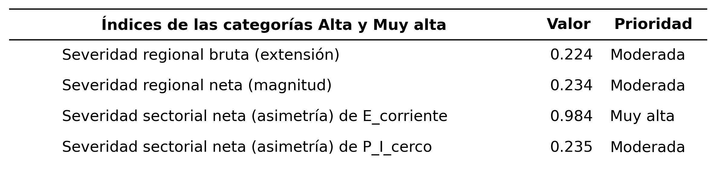 _images/tabla_i_E_corriente_vs_P_I_cerco.png