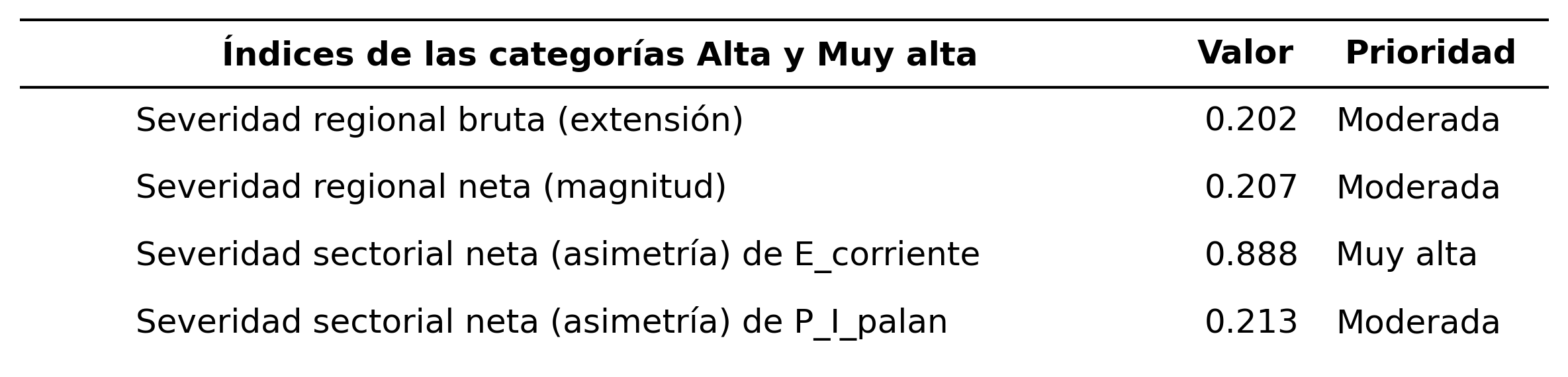 _images/tabla_i_E_corriente_vs_P_I_palan.png