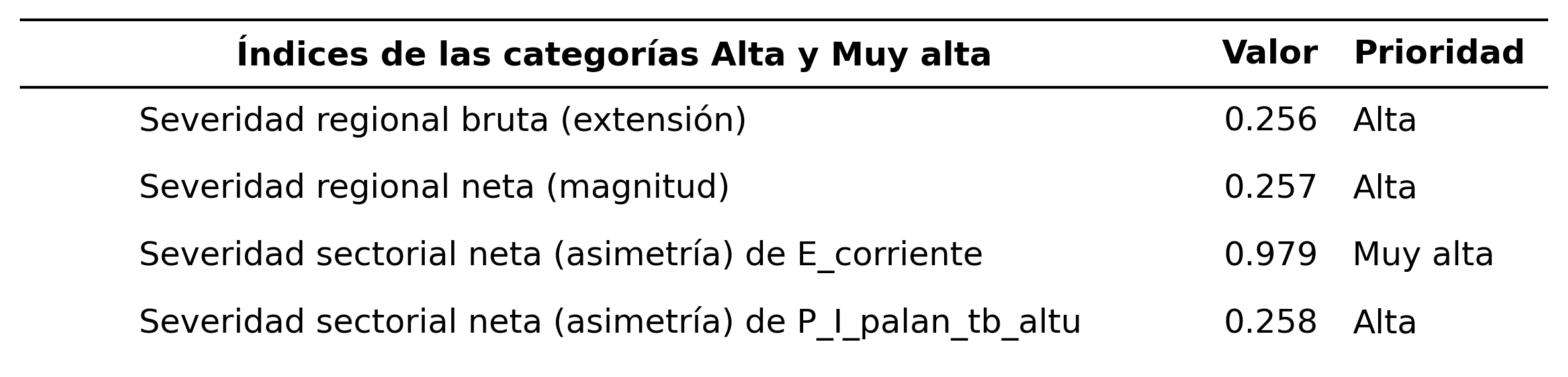 _images/tabla_i_E_corriente_vs_P_I_palan_tb_altu.png