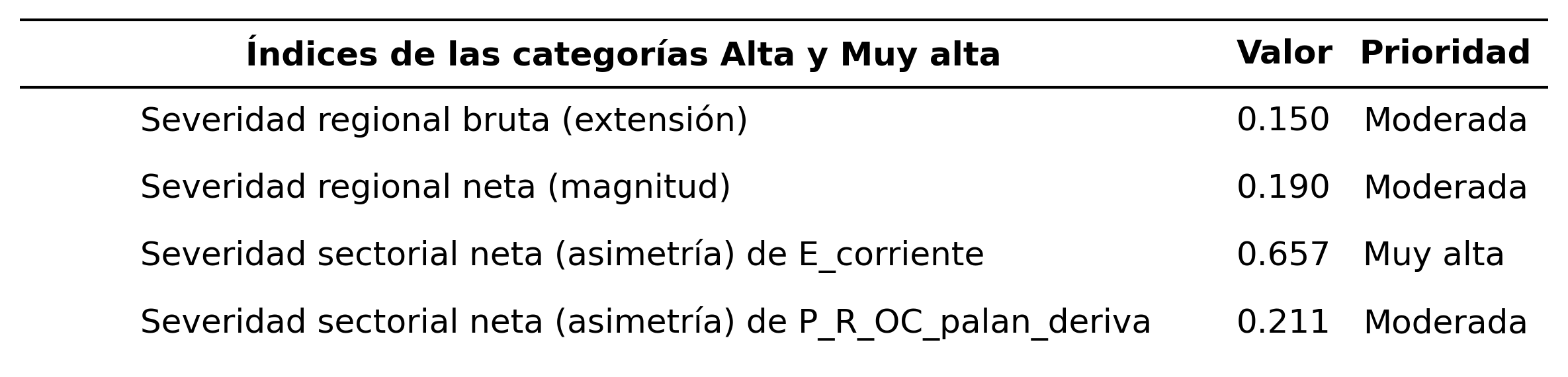 _images/tabla_i_E_corriente_vs_P_R_OC_palan_deriva.png