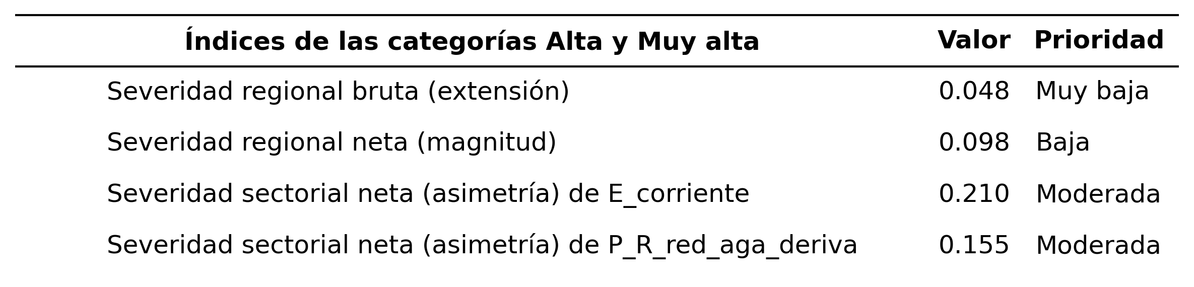 _images/tabla_i_E_corriente_vs_P_R_red_aga_deriva.png