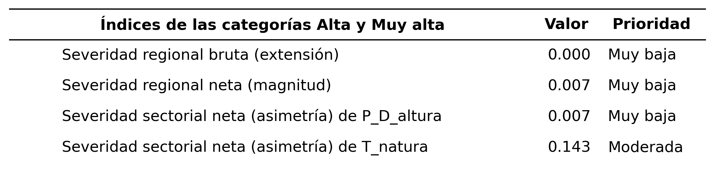 _images/tabla_i_P_D_altura_vs_T_natura.png